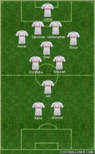 Tottenham Hotspur Formation 2017