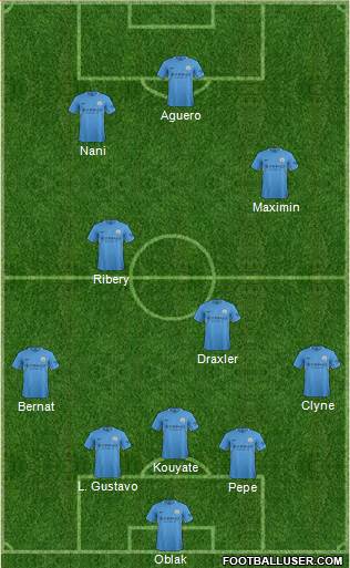 Manchester City Formation 2017