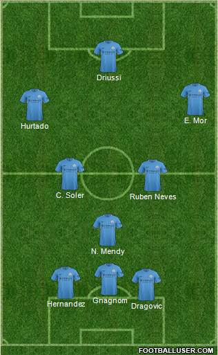 Manchester City Formation 2017