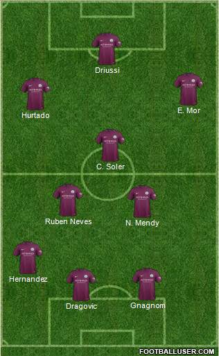 Manchester City Formation 2017