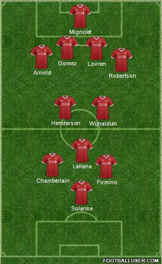 Liverpool Formation 2017