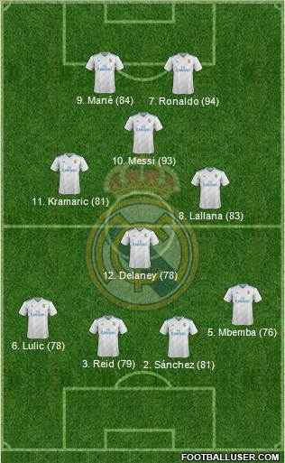 Real Madrid C.F. Formation 2017