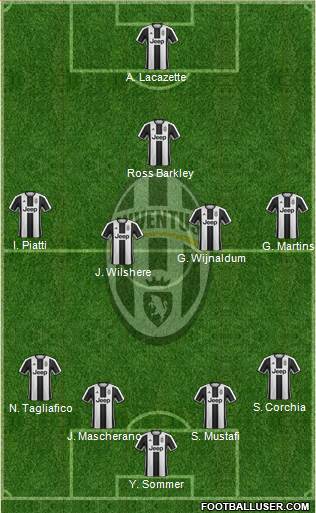 Juventus Formation 2017