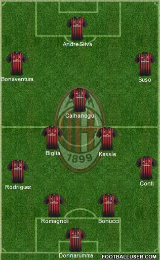 A.C. Milan Formation 2017
