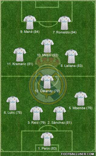 Real Madrid C.F. Formation 2017