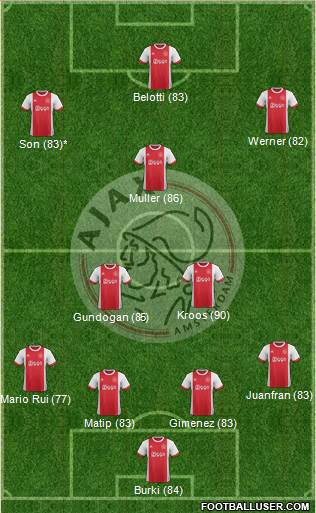 AFC Ajax Formation 2017