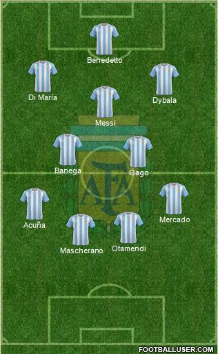 Argentina Formation 2017