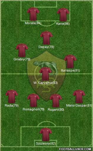 AS Roma Formation 2017