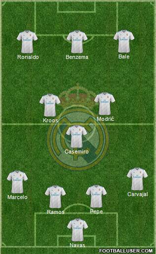 Real Madrid C.F. Formation 2017