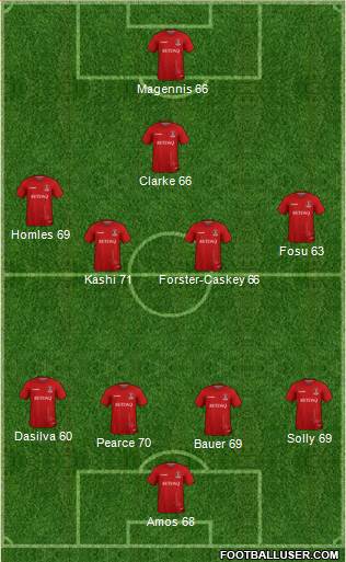 Charlton Athletic Formation 2017