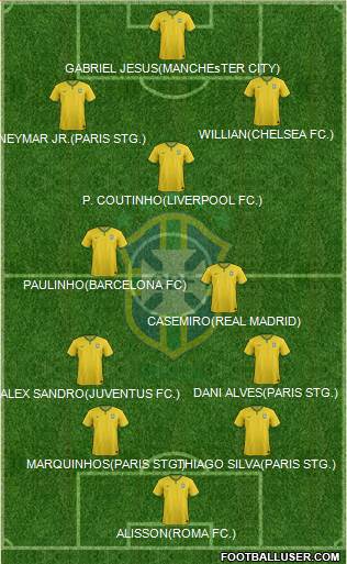 Brazil Formation 2017
