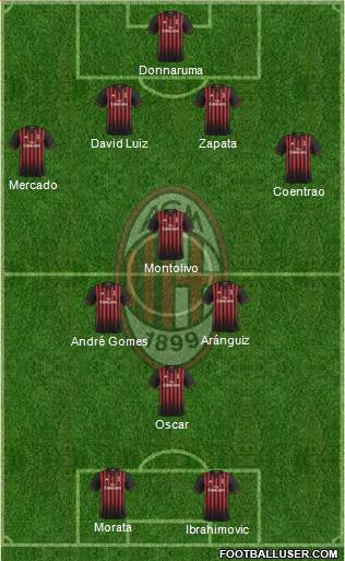 A.C. Milan Formation 2017
