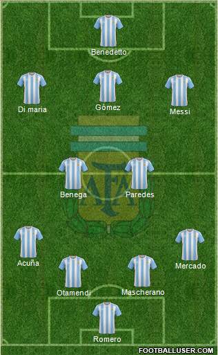 Argentina Formation 2017