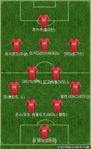 Manchester United Formation 2017