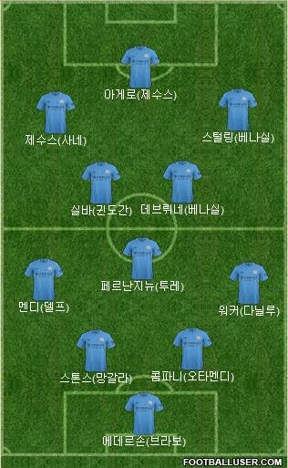 Manchester City Formation 2017
