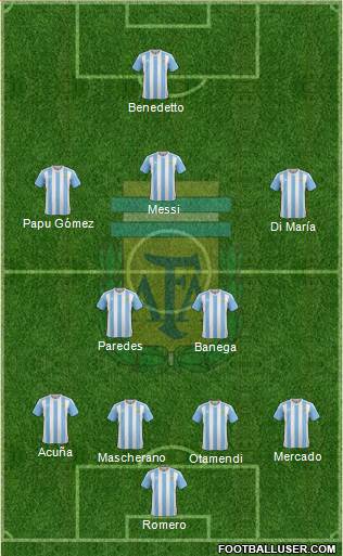 Argentina Formation 2017
