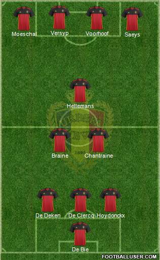 Belgium Formation 2017