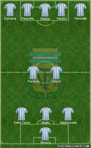 Argentina Formation 2017