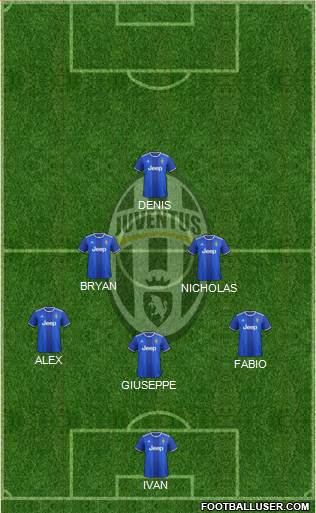 Juventus Formation 2017