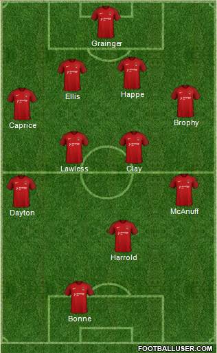 Leyton Orient Formation 2017