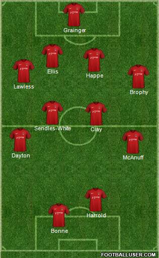 Leyton Orient Formation 2017