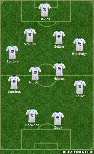 Tranmere Rovers 4-4-2 football formation