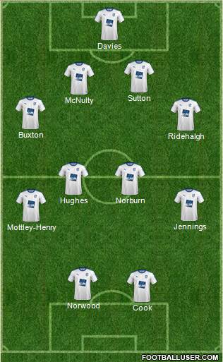 Tranmere Rovers Formation 2017