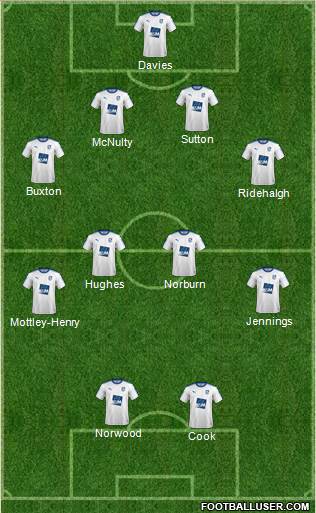 Tranmere Rovers 4-4-2 football formation