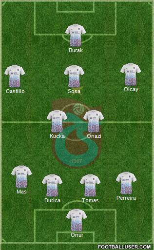 Trabzonspor Formation 2017