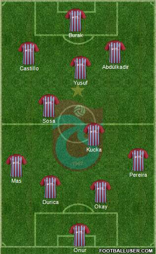 Trabzonspor Formation 2017