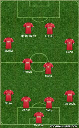 Manchester United Formation 2017