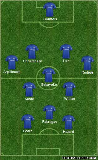 Chelsea Formation 2017