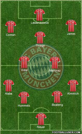 FC Bayern München Formation 2017