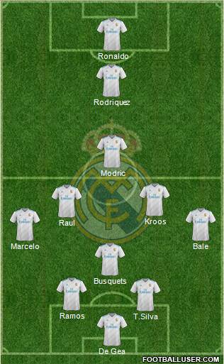 Real Madrid C.F. Formation 2017