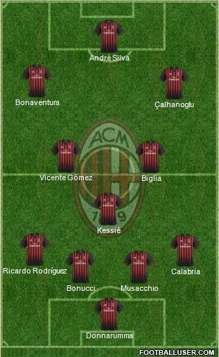 A.C. Milan Formation 2017