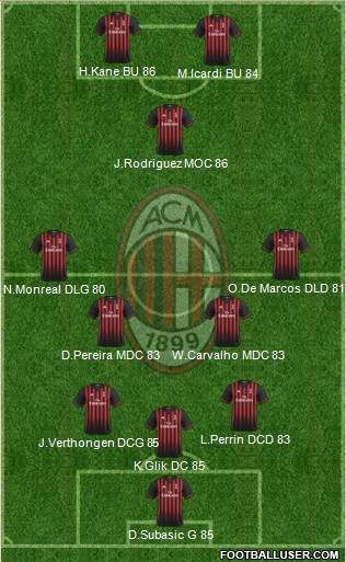 A.C. Milan Formation 2017