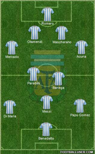 Argentina Formation 2017
