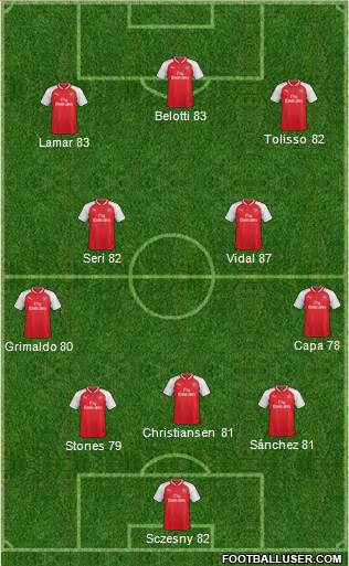 Arsenal Formation 2017