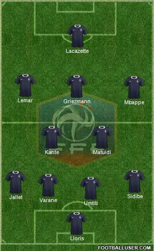 France Formation 2017