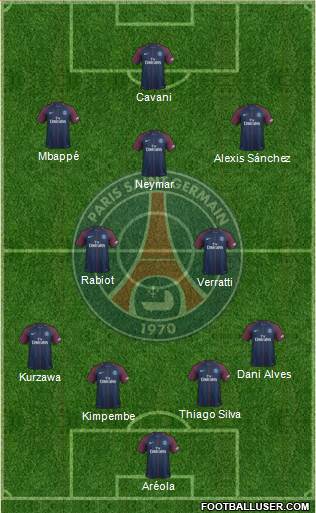 Paris Saint-Germain Formation 2017