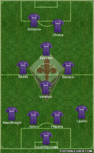 Fiorentina Formation 2017