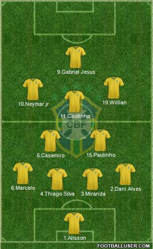 Brazil Formation 2017