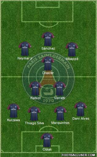 Paris Saint-Germain Formation 2017