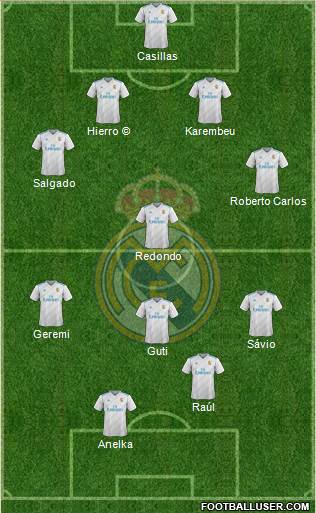Real Madrid C.F. Formation 2017
