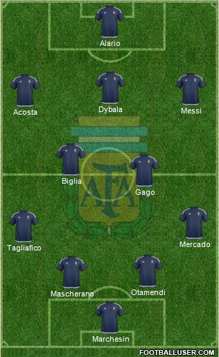 Argentina Formation 2017