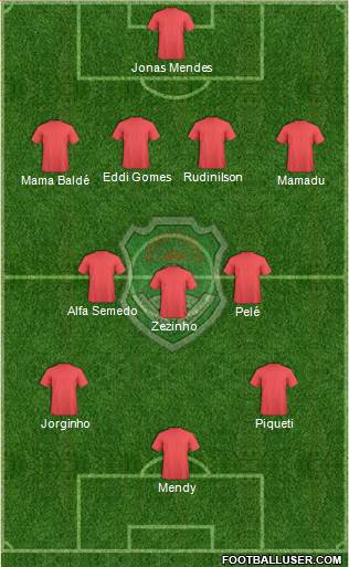 Malawi 4-3-3 football formation