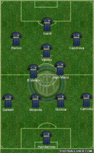 F.C. Internazionale Formation 2017