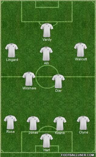 England Formation 2017