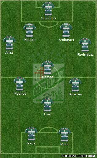 C Oriente Petrolero Formation 2017