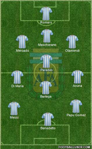 Argentina Formation 2017